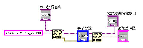 读取电源指定通道电压值的连接框图