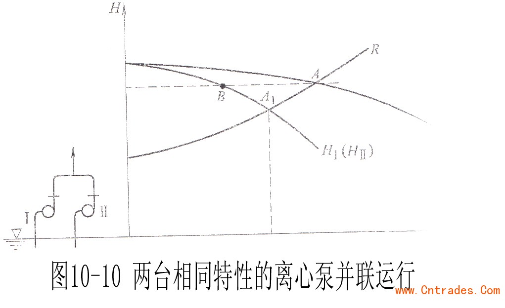 两台相同特性的离心泵并联运行