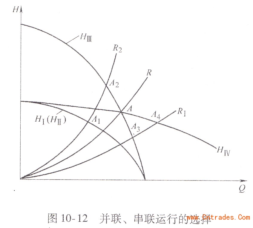 并联、串联运行的选择