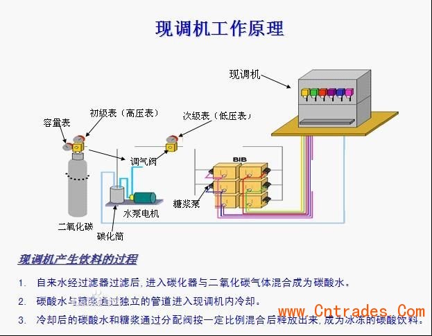 可乐机工作原理