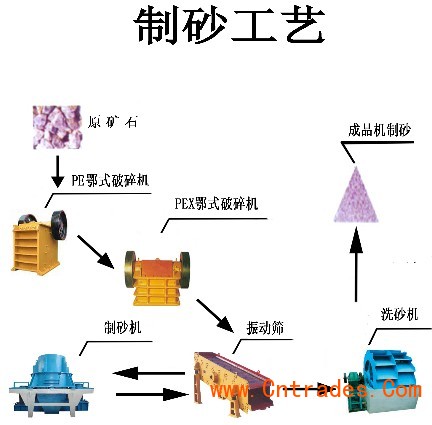 河卵石破碎机