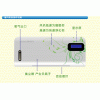 道一科技有氧净化专利技术