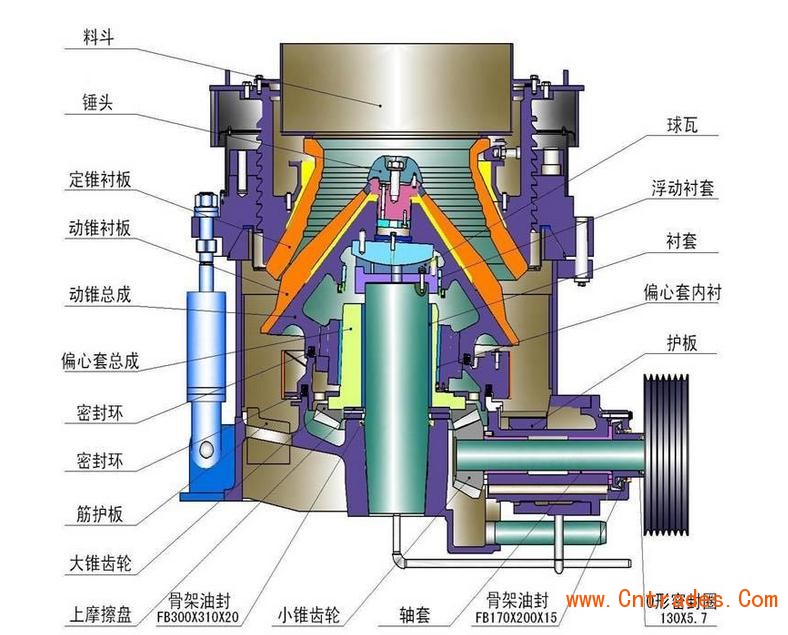 圆锥破碎机结构图