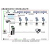 成都排队机--四川银行叫号机--西南排队系统--成都评价器