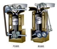 发动机参数