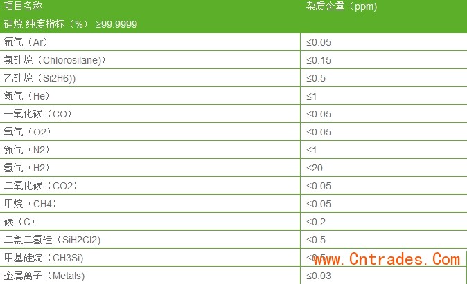 5N硅烷参数-纽瑞德特气