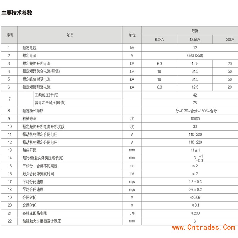 ZW8-12真空断路器技术参数