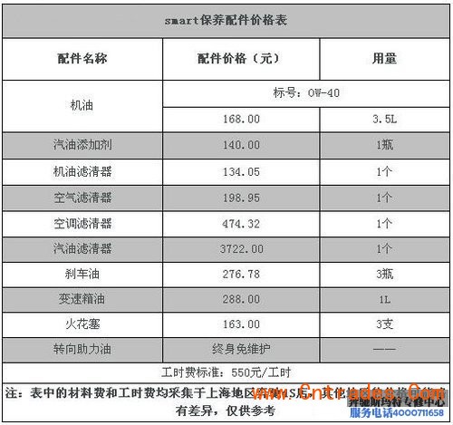 奔驰斯玛特保养价格