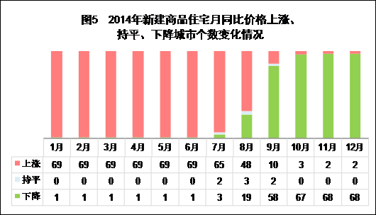 图5 2014年放假情况