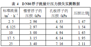 流量计信息网内容图片