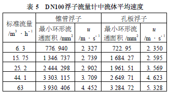 流量计信息网内容图片