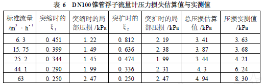 流量计信息网内容图片