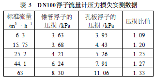 流量计信息网内容图片