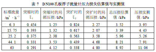 流量计信息网内容图片