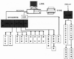 流量计信息网内容图片