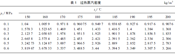 流量计信息网内容图片