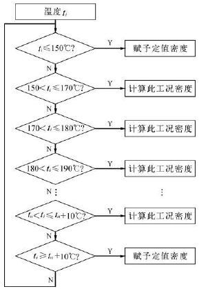 流量计信息网内容图片