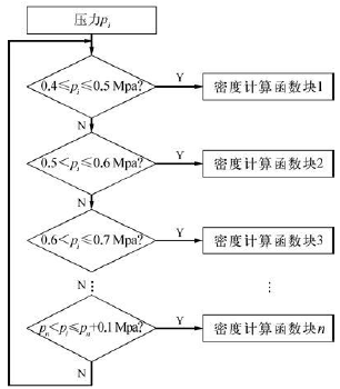 流量计信息网内容图片