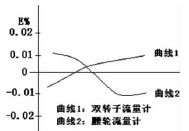 流量计信息网内容图片