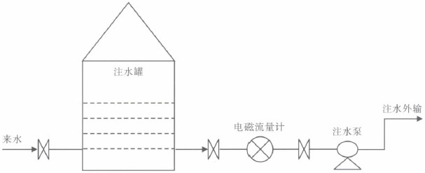 流量计信息网内容图片