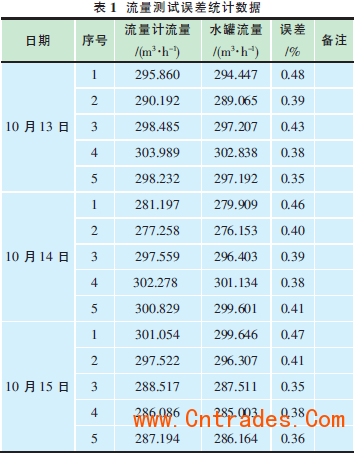 流量计信息网内容图片