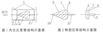 流量计信息网内容图片