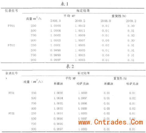 流量计信息网内容图片