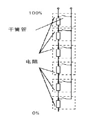 磁翻板液位计传感器