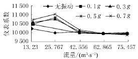 流量计信息网内容图片