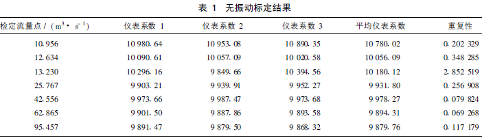 流量计信息网内容图片