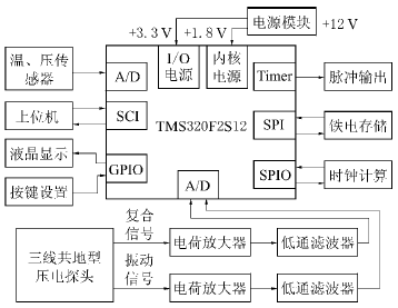 流量计信息网内容图片