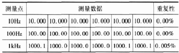 流量计信息网内容图片