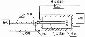 流量计信息网内容图片