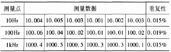 流量计信息网内容图片